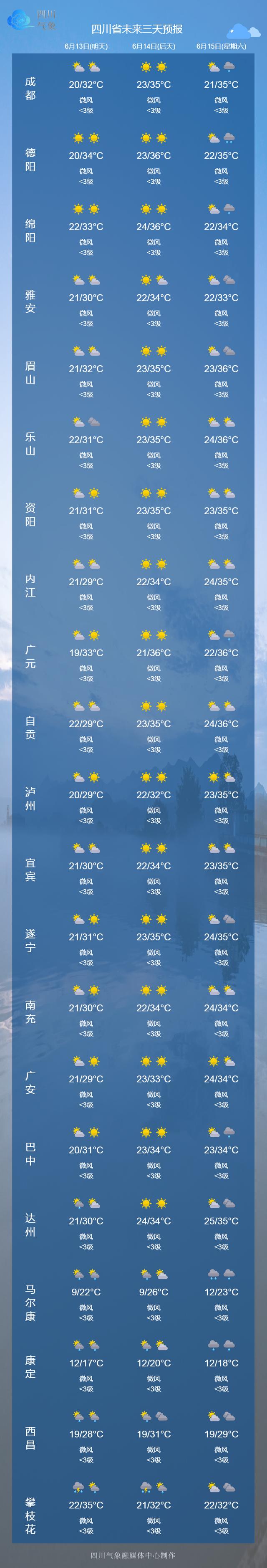 利川天气预报图片