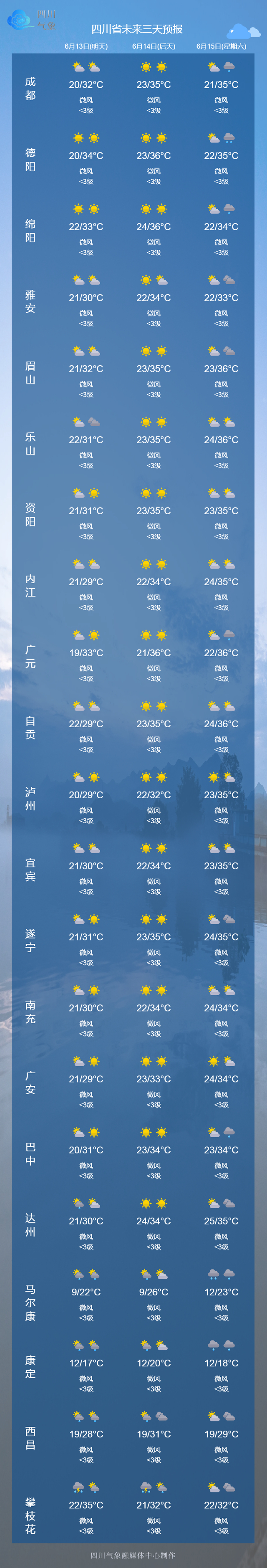 武隆区天气预报马上知