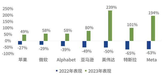 既往表现无法保证未来业绩。
