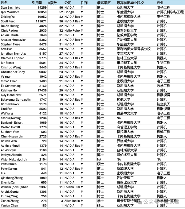 附录：论文及网页