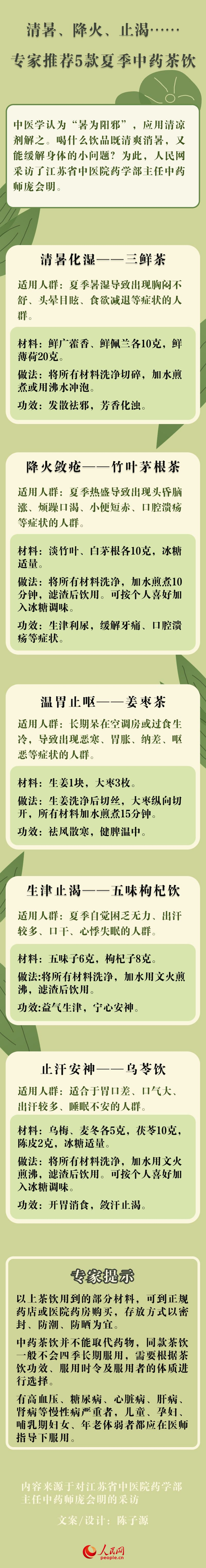 转需!5款夏季中药茶饮