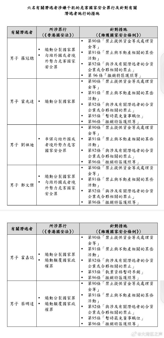 “港府指明6逃犯罪行及措施”