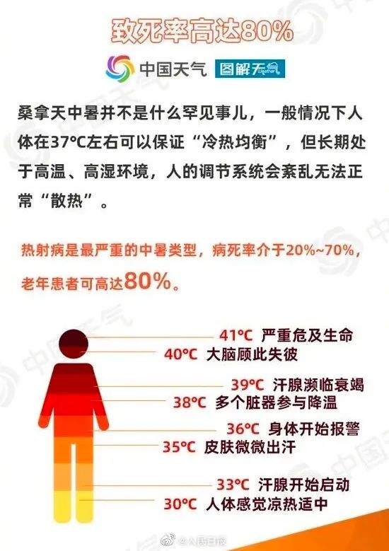 不然真的会……|中暑_新浪新闻