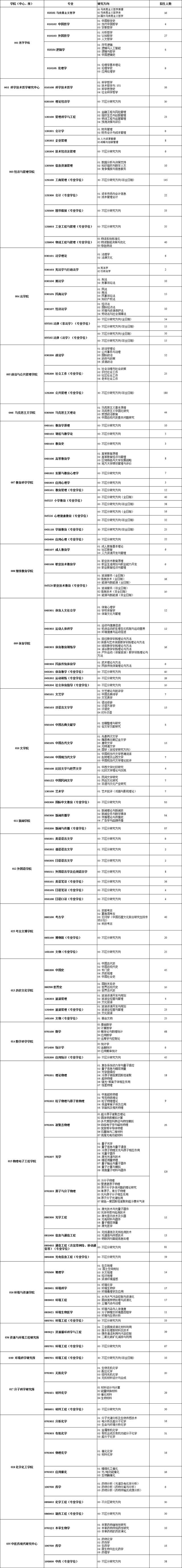 山西大学2024考研各专业报录情况统计|山西大学|研究生考试_新浪新闻