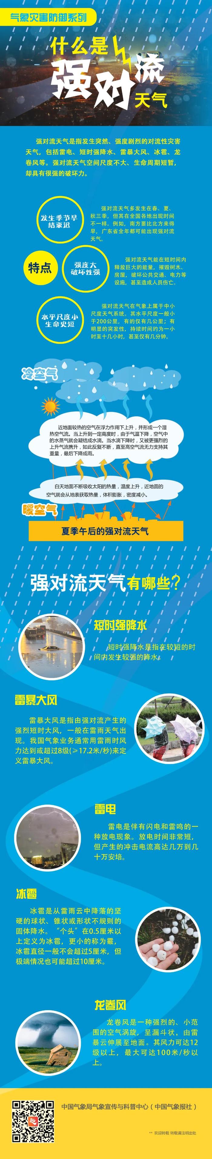 关注最新的预报预警信息,小伙伴们出行注意携带晴雨伞,局地强对流天气