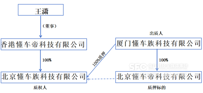 （图为字节跳动对懂车帝的控制链路 21世纪经济报道记者制图）
