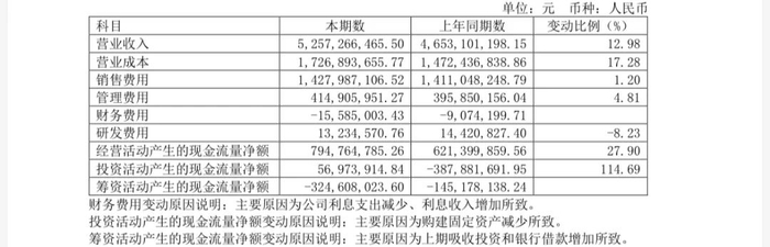 谈及今年的营销策略,赵旭东在业绩会上表示,老白干酒会持续开展降本