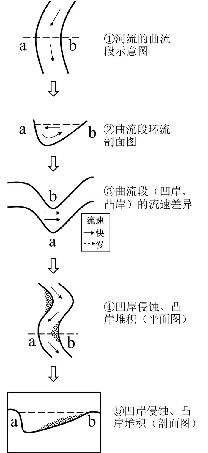 褶皱山脉平行水系图片