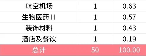 数据来源：Wind，截至2024.6.7。