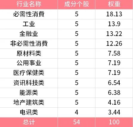 数据来源：恒生指数公司，截至2024.6.7。