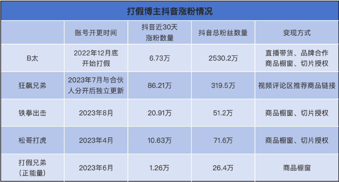 “定焦”制图 数据源 / 新抖
