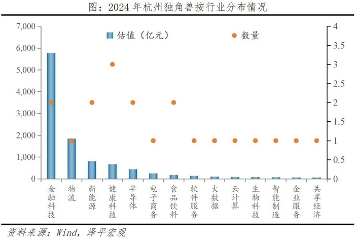 中国独角兽排行榜2024|独角兽|估值|新能源_新浪新闻