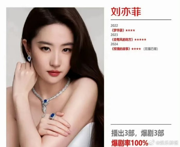 刘亦菲杨紫内娱独一份的旺男主体质