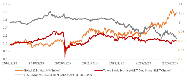 资料来源：Bloomberg