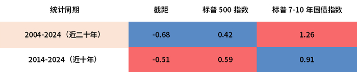 资料来源：Bloomberg
