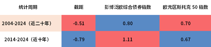 资料来源：Bloomberg
