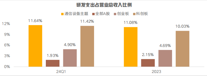 数据来源：Wind，中证指数公司，截至2024-5-23