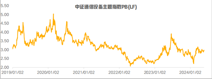 数据来源：Wind，中证指数公司；截至2024年5月21日
