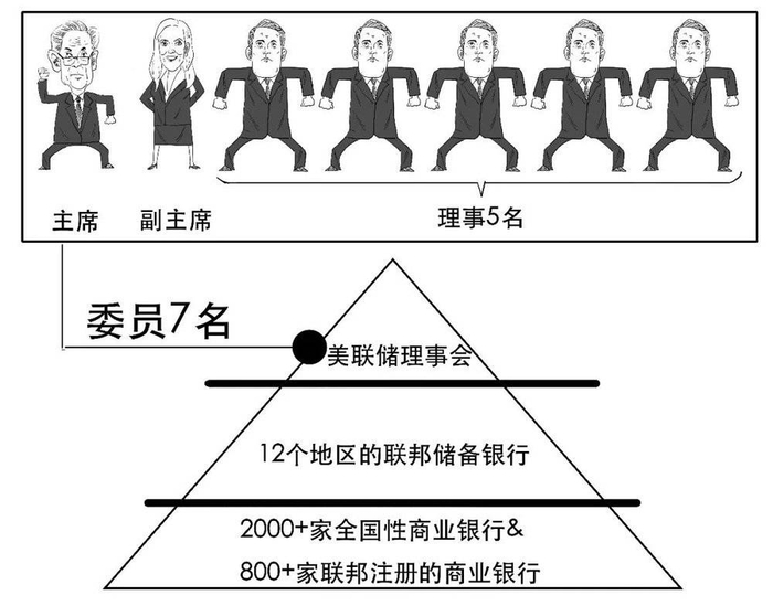 点阵图|委员|美联储_新浪新闻