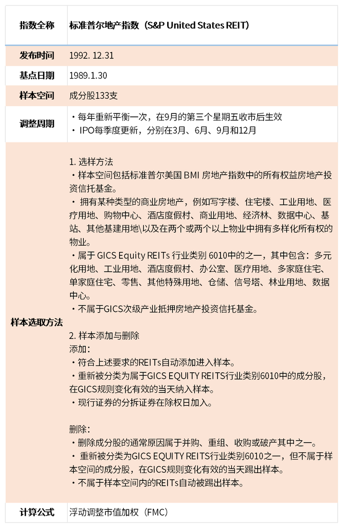 资料来源：标普地产指数编制说明书