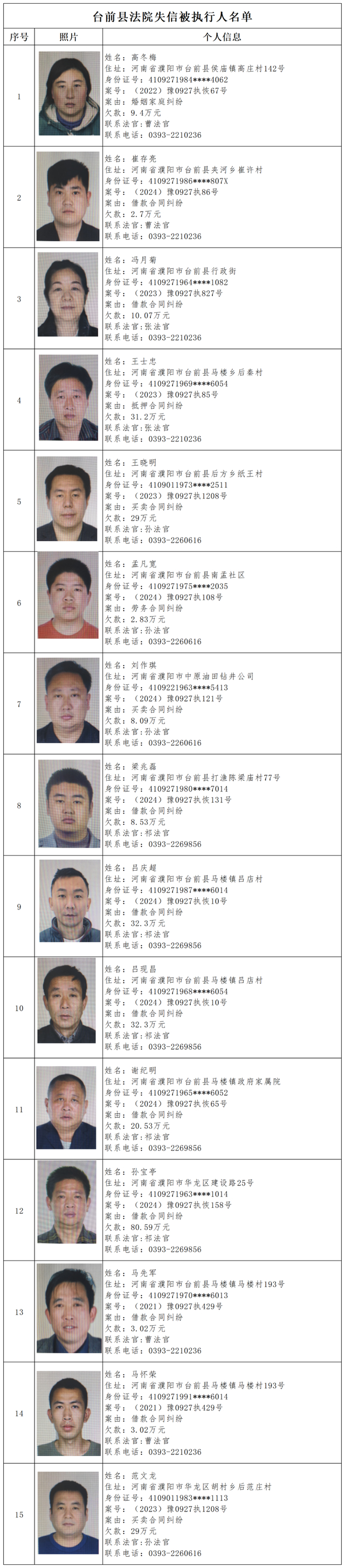 第一百二十九期失信被执行人黑名单