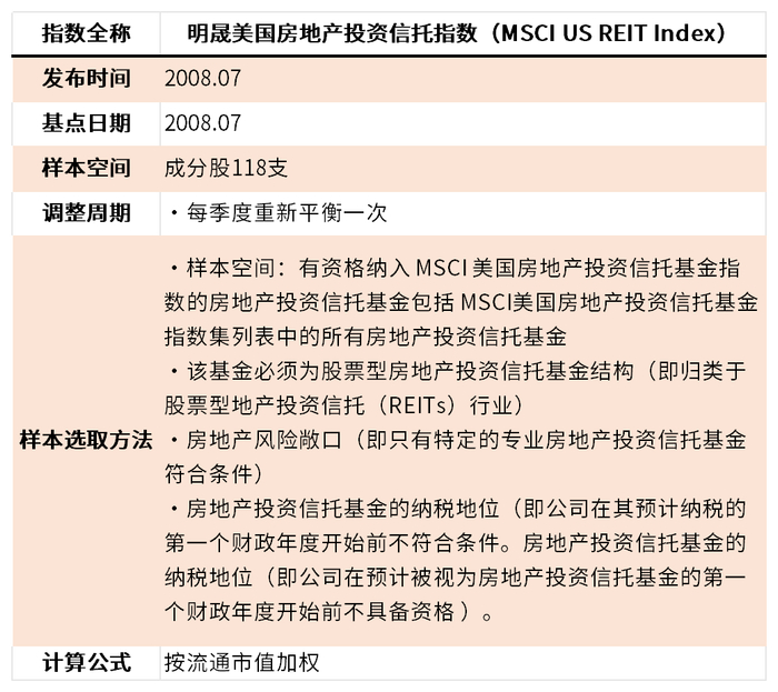 资料来源：明晟指数编制说明书