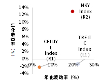 资料来源：Bloomberg