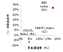 资料来源：Bloomberg