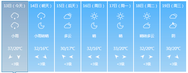 天气 | 地表温度超60℃!明天开始,气温下降?