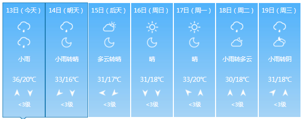高温|地表温度|天气预报_新浪新闻