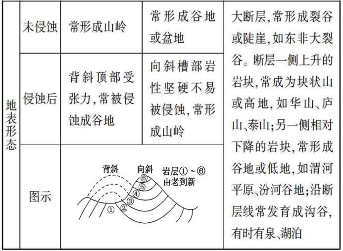 【地理视野】苏联曾想挖穿地球,地球表面形态知识整理