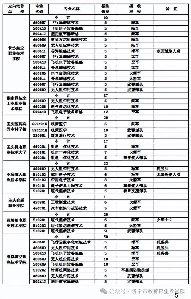 看过来!2024年山东省定向培养军士招收计划出炉