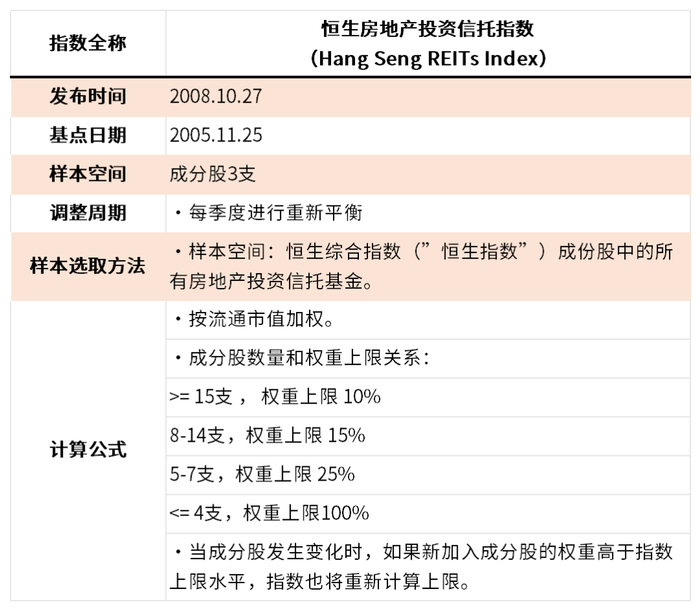 资料来源：恒生指数编制说明书