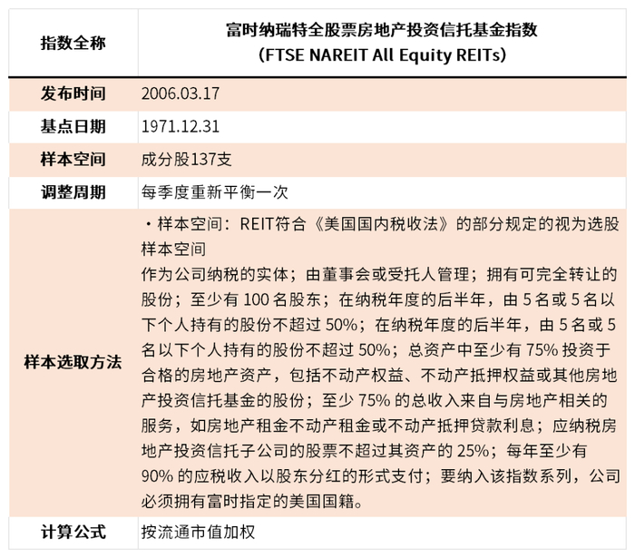 资料来源：富时纳瑞特地产指数编制说明书