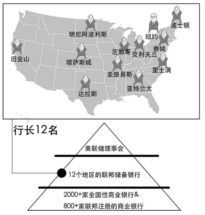 美联储加息点阵图图片