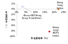 资料来源：Bloomberg