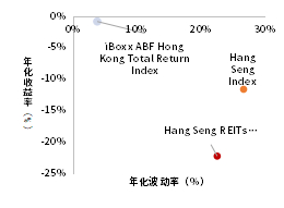 资料来源：Bloomberg