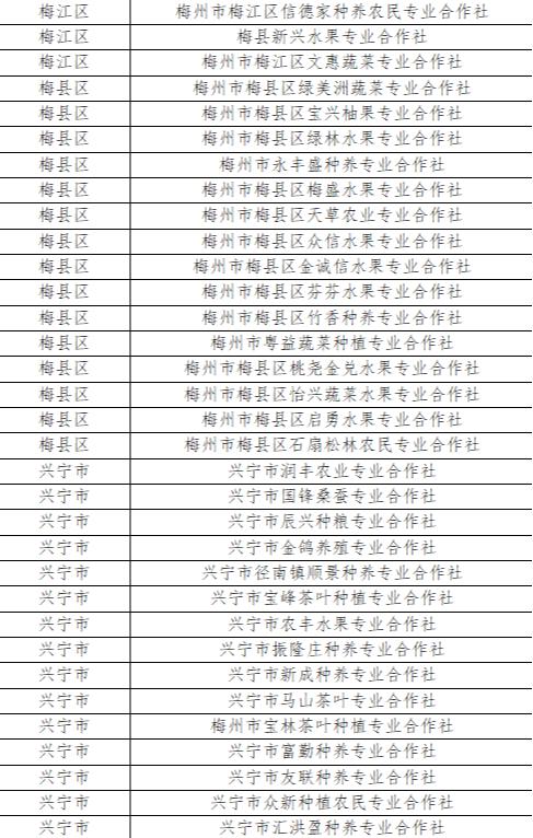 梅州这些家庭农场,农民专业合作社入围