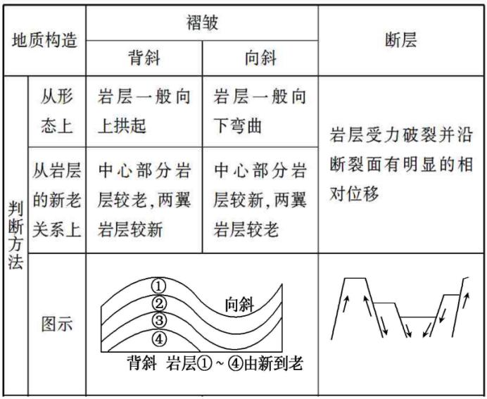 斜裂和水平裂图解图片