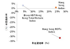资料来源：Bloomberg