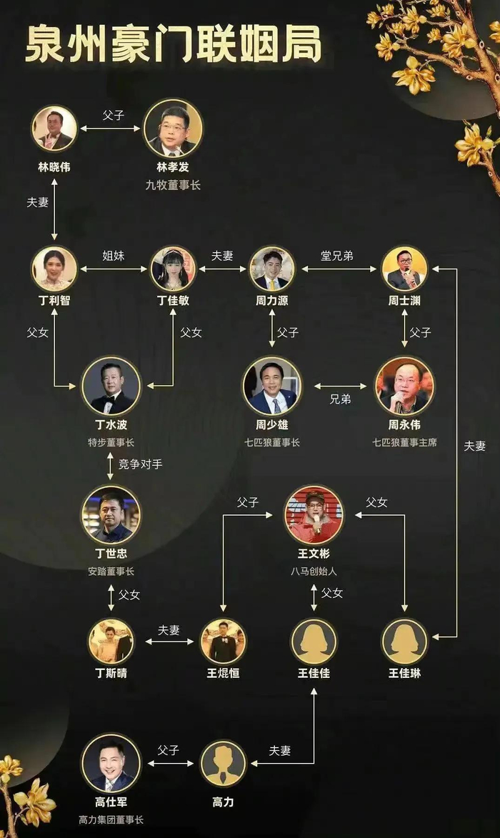 王思聪"私生女"事件:醒醒吧,豪门根本不稀罕你生孩子