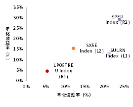 资料来源：Bloomberg