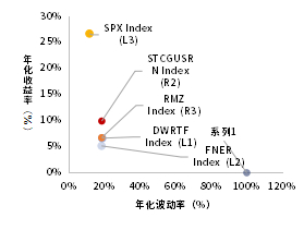 资料来源：Bloomberg