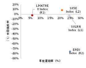 资料来源：Bloomberg