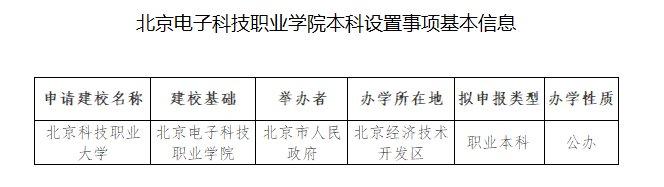 北京科技职业学院学历图片