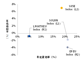 资料来源：Bloomberg