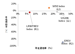 资料来源：Bloomberg