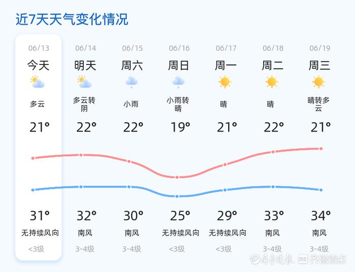 云南天气预报15天图片