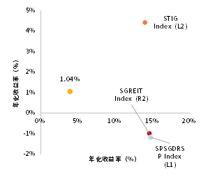 资料来源：Bloomberg