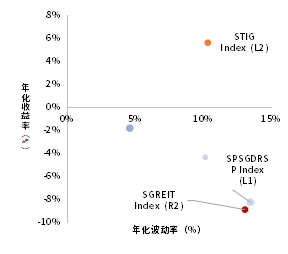 资料来源：Bloomberg
